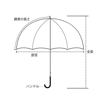 日傘　ＵＶカット　紫外線遮蔽率９０％以上　晴雨兼用　リボン　刺繍　ラタン　長傘　おしゃれ　レディース
